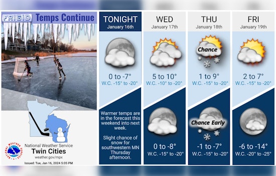 Minneapolis Braces for Frigid Temperatures and Possible Snow as Wind Chill Plunges