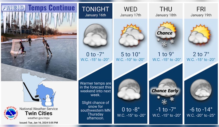 Minneapolis Braces for Frigid Temperatures and Possible Snow as Wind Chill Plunges
