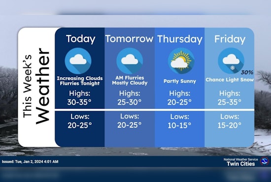 Minneapolis Braces for Snow Flurries and Mid-30s Temps, National Weather Service Reports