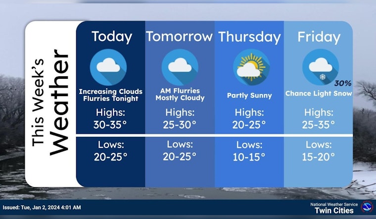 Minneapolis Braces for Snow Flurries and Mid-30s Temps, National Weather Service Reports