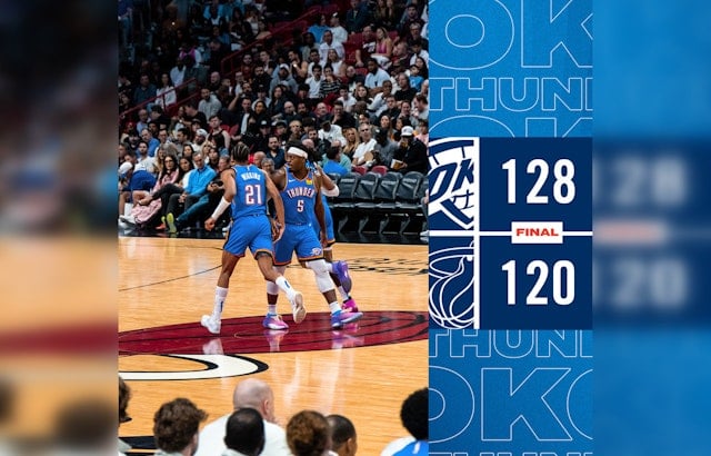 Oklahoma City Thunder Nears Top Western Spot, Overpowers Miami Heat 128-120
