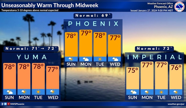 Phoenix Braces for Cool Down and Showers After Sunny Start to the Week