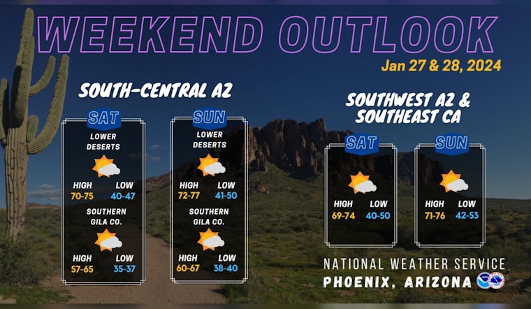 Phoenix to Savor Sunny Skies and Rising Temps Before Forecasted Dip and Showers Later This Week