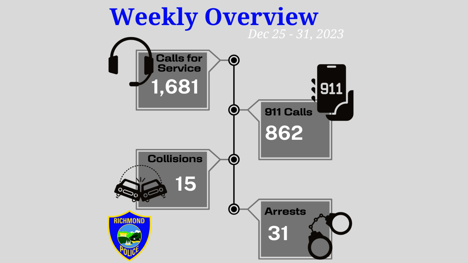 Richmond Police Confront Series Of Shootings Robbery And DUI   Richmond Police Confront Series Of Shootings Robbery And Dui Incident During Final Week Of 2023 2.webp