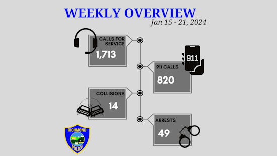 Richmond Police Crack Down on Crime Spree: Arrests, Homicide Investigation, and Ongoing Robbery Hunts
