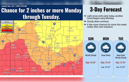Snowy Days and Frozen Nights Ahead for Minneapolis, According to National Weather Service