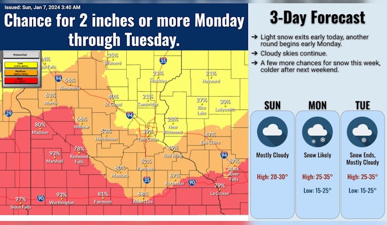 Snowy Days and Frozen Nights Ahead for Minneapolis, According to National Weather Service