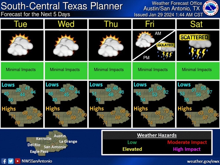 Spring Warmth Graces Austin with 70s Temps Before Weekend Rain Threatens Flooding