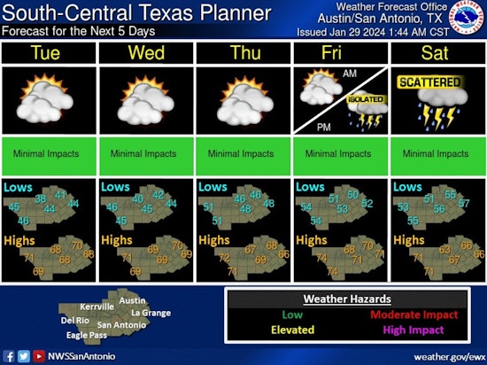 Spring Warmth Graces Austin with 70s Temps Before Weekend Rain Threatens Flooding
