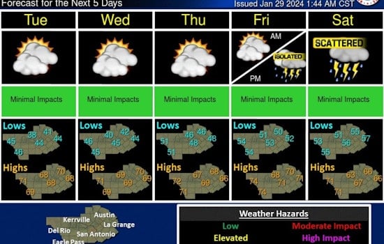 Spring Warmth Graces Austin with 70s Temps Before Weekend Rain Threatens Flooding