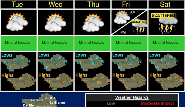 Spring Warmth Graces Austin with 70s Temps Before Weekend Rain Threatens Flooding