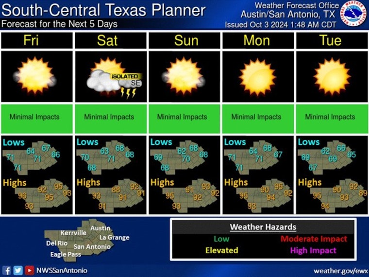 Austin Basks in Unseasonably Warm Weather, Slight Chance of Weekend Showers Brings Hope