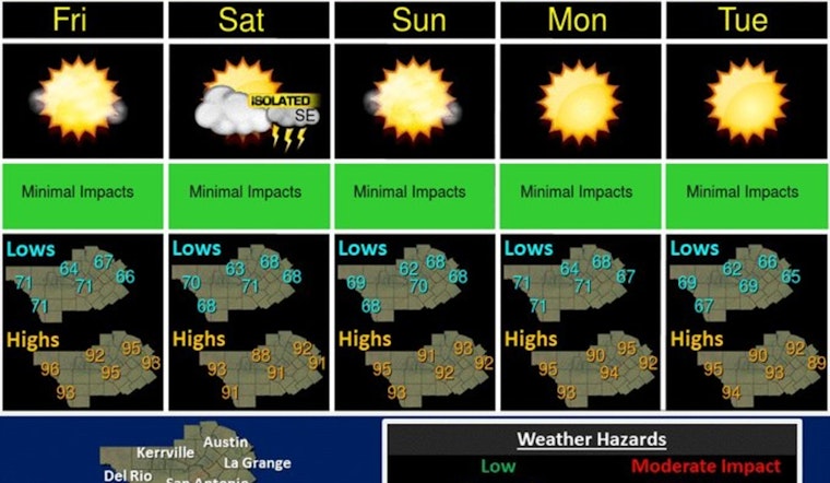 Austin Basks in Unseasonably Warm Weather, Slight Chance of Weekend Showers Brings Hope