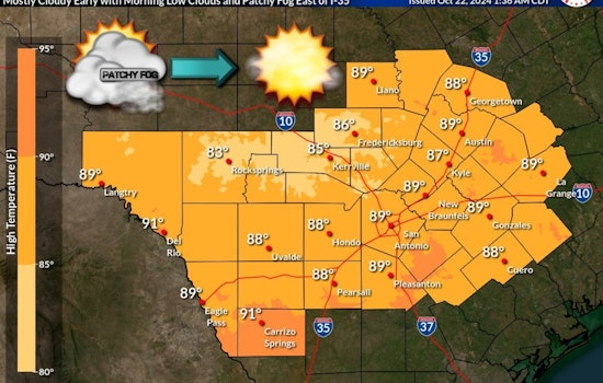 Austin Braces for Continued Warmth with No Rain in Sight Amid Moderate Drought Conditions