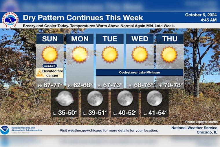 Chicago Alerts Sunny Skies Bring Elevated Fire Danger, NWS Advises Caution