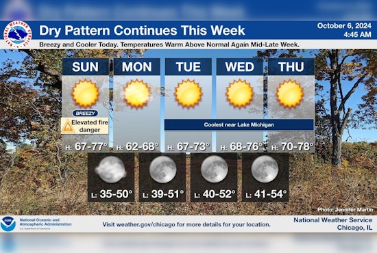 Chicago Alerts Sunny Skies Bring Elevated Fire Danger, NWS Advises Caution