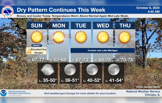 Chicago Alerts Sunny Skies Bring Elevated Fire Danger, NWS Advises Caution