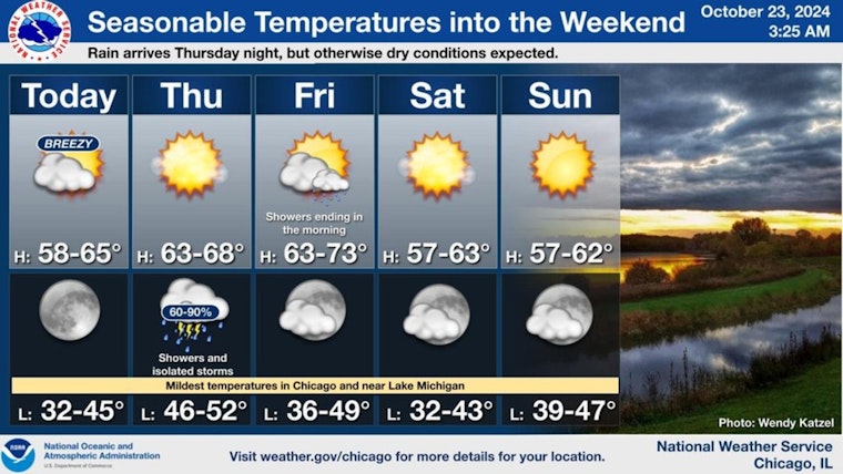 Chicago and Northwest Indiana Brace for Diverse Weather: Sunny Days, Thunderstorms, and Breezy Conditions Ahead