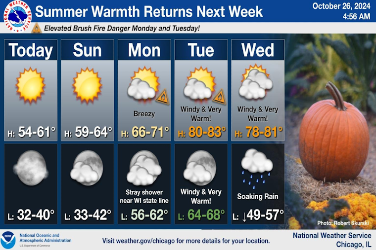 Chicago Area to Experience Sunny Weekend Ahead of Potentially Hazardous Windy Start to Week