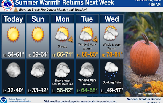 Chicago Area to Experience Sunny Weekend Ahead of Potentially Hazardous Windy Start to Week