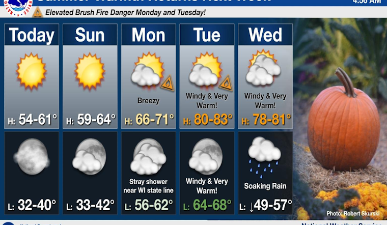 Chicago Area to Experience Sunny Weekend Ahead of Potentially Hazardous Windy Start to Week