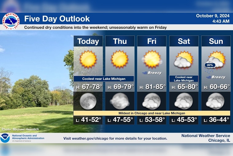 Chicago Basks in Sun with Temperatures Set to Hit 83°F, Caution Advised for Elevated Fire and Frost Risks