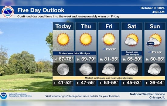 Chicago Basks in Sun with Temperatures Set to Hit 83°F, Caution Advised for Elevated Fire and Frost Risks
