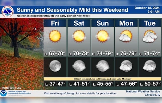 Chicago Basks in Sunny Weekend Weather; Brush Fire Alert for Nearby Regions