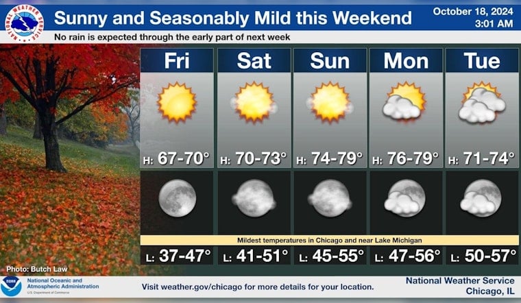 Chicago Basks in Sunny Weekend Weather; Brush Fire Alert for Nearby Regions