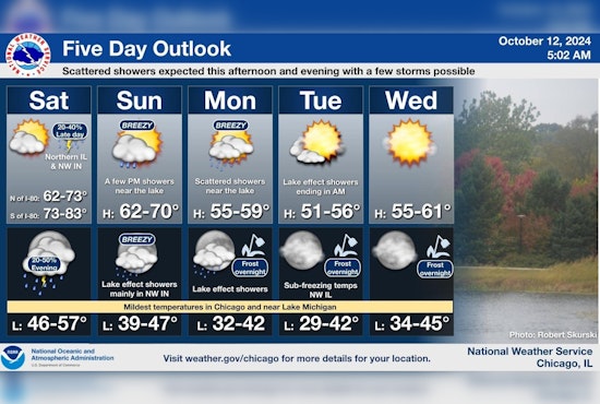 Chicago Braces for Changeable Weather with Showers, Thunderstorms, and Frost Risks Ahead