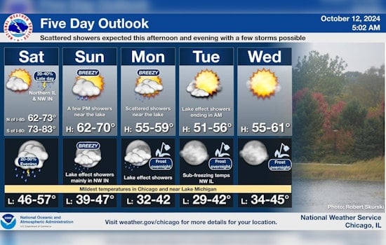 Chicago Braces for Changeable Weather with Showers, Thunderstorms, and Frost Risks Ahead