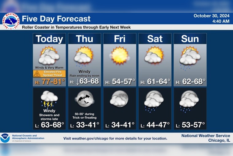 Chicago Braces for Stormy Weather, Gusty Winds, Thunderstorms Forecasted by National Weather Service