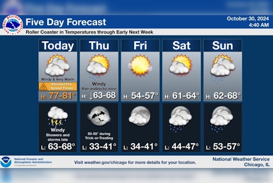Chicago Braces for Stormy Weather, Gusty Winds, Thunderstorms Forecasted by National Weather Service