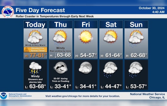 Chicago Braces for Stormy Weather, Gusty Winds, Thunderstorms Forecasted by National Weather Service
