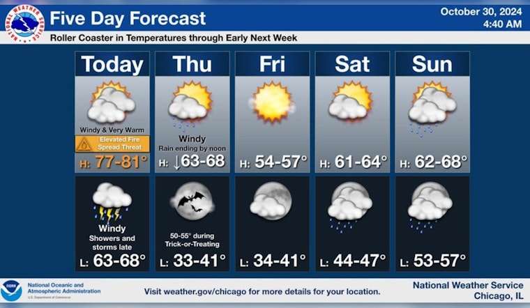 Chicago Braces for Stormy Weather, Gusty Winds, Thunderstorms Forecasted by National Weather Service