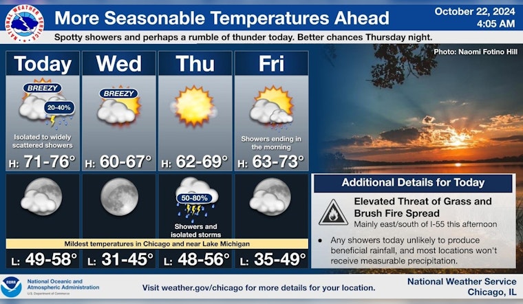Chicago Braces for Mixed Weather From Sunny Skies to Thunderstorms and Elevated Fire Risk