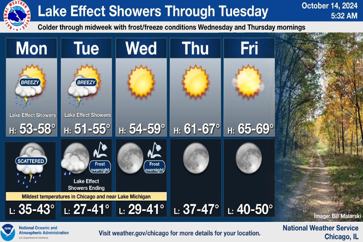 Chicago Braces for Rain, Thunderstorms, and Chilly Conditions as