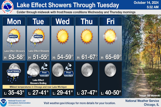 Chicago Braces for Rain, Thunderstorms, and Chilly Conditions as National Weather Service Issues Advisories