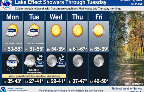 Chicago Braces for Rain, Thunderstorms, and Chilly Conditions as National Weather Service Issues Advisories