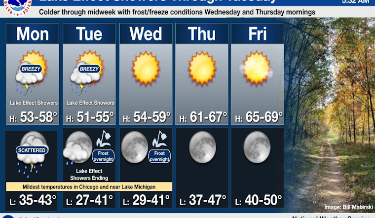 Chicago Braces for Rain, Thunderstorms, and Chilly Conditions as National Weather Service Issues Advisories