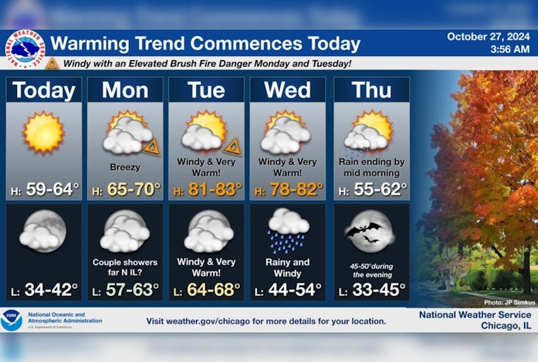 Chicago Braces for Varied Weather: From Summer-like Highs to Fire Risk and Gale Warnings on Lake Michigan