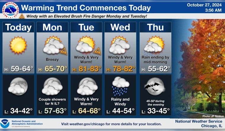 Chicago Braces for Varied Weather: From Summer-like Highs to Fire Risk and Gale Warnings on Lake Michigan