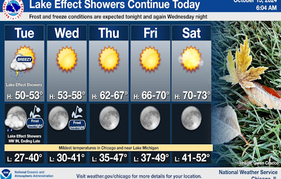 Chicago Braces for Weather Whiplash, From Thunderstorms to Sunny Skies