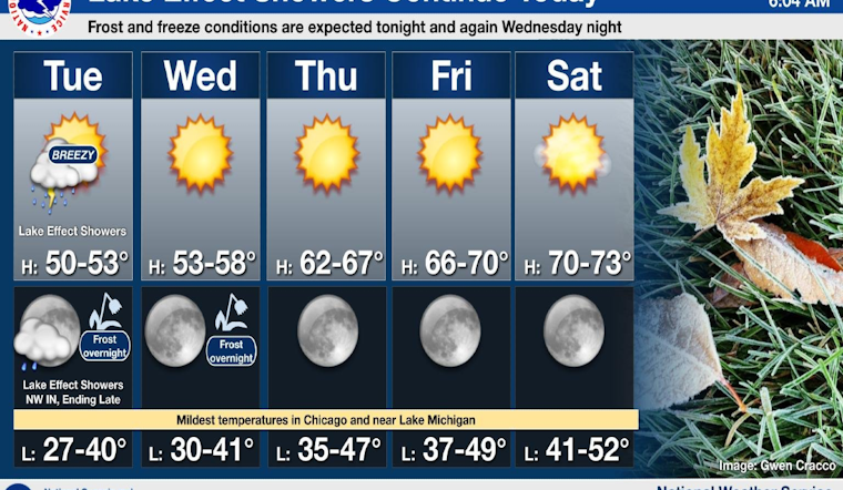 Chicago Braces for Weather Whiplash, From Thunderstorms to Sunny Skies