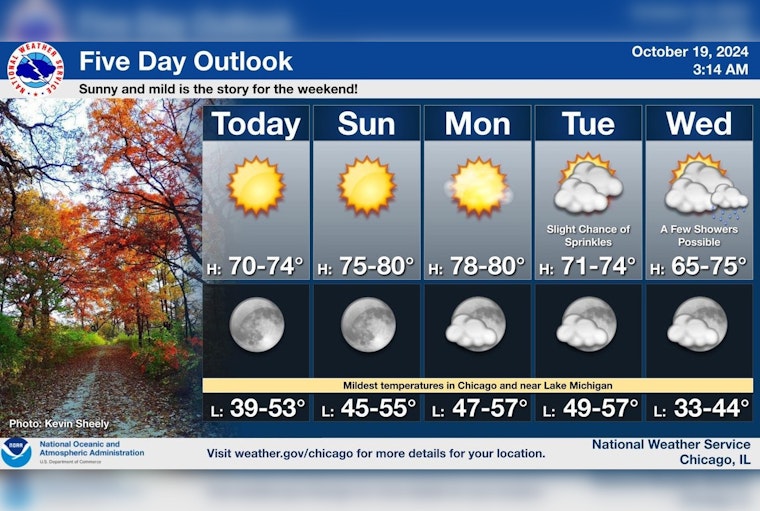 Chicago Embraces Warm, Sunny Weekend, Midweek Weather Shift Anticipated
