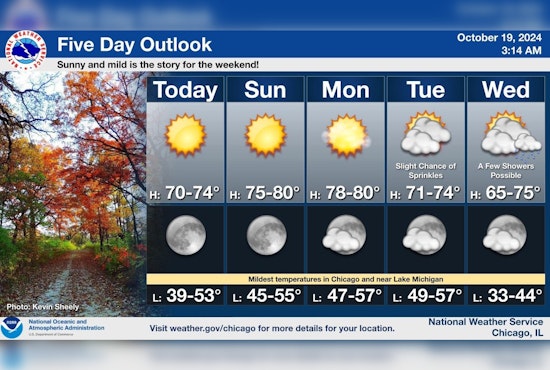 Chicago Embraces Warm, Sunny Weekend, Midweek Weather Shift Anticipated