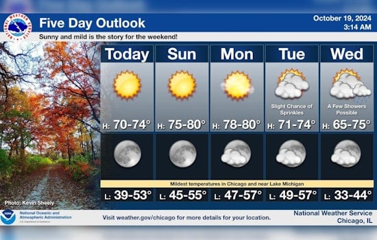 Chicago Embraces Warm, Sunny Weekend, Midweek Weather Shift Anticipated