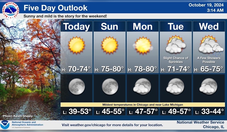 Chicago Embraces Warm, Sunny Weekend, Midweek Weather Shift Anticipated