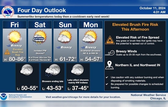 Chicago Faces Elevated Fire Risk, Gusty Winds, and Potential Thunderstorms in Mixed Weather Forecast