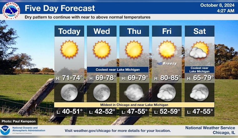 Chicago Greeted by Week of Sunshine and Warmth; Temperatures to Soar into the 80s by Friday